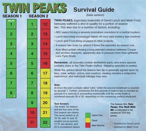 twin peaks parents guide|twin peaks viewing order.